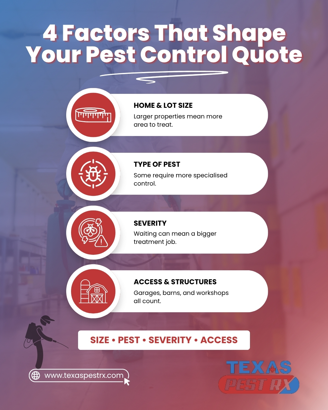 pest control pricing